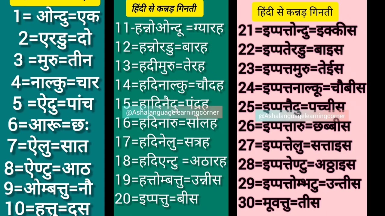 हिंदी से कन्नड़ गिनती सीखें।