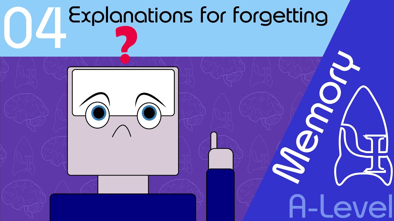 Explanations for forgetting [AQA ALevel]