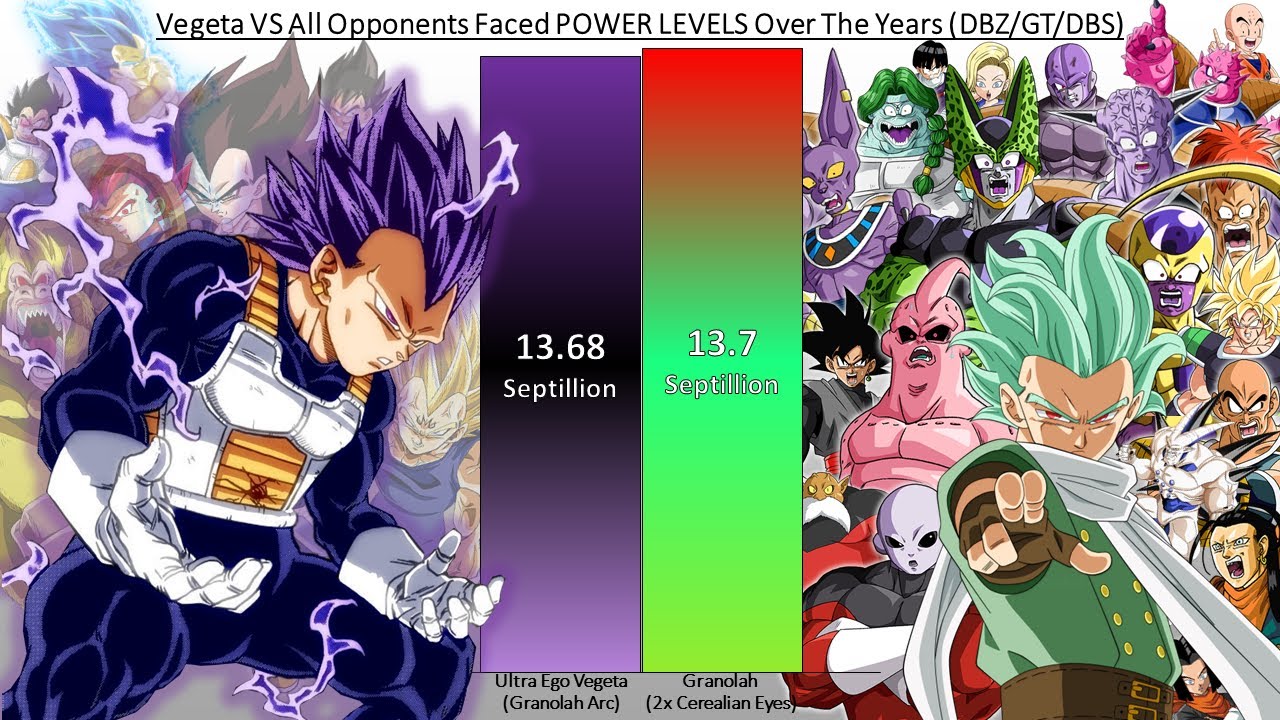 Vegeta VS All Opponents Faced POWER LEVELS Over The Years (DBZ/DBGT/DBS)