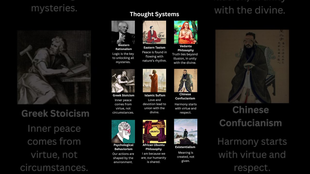 How Thought Systems Shape the Way We See the World.