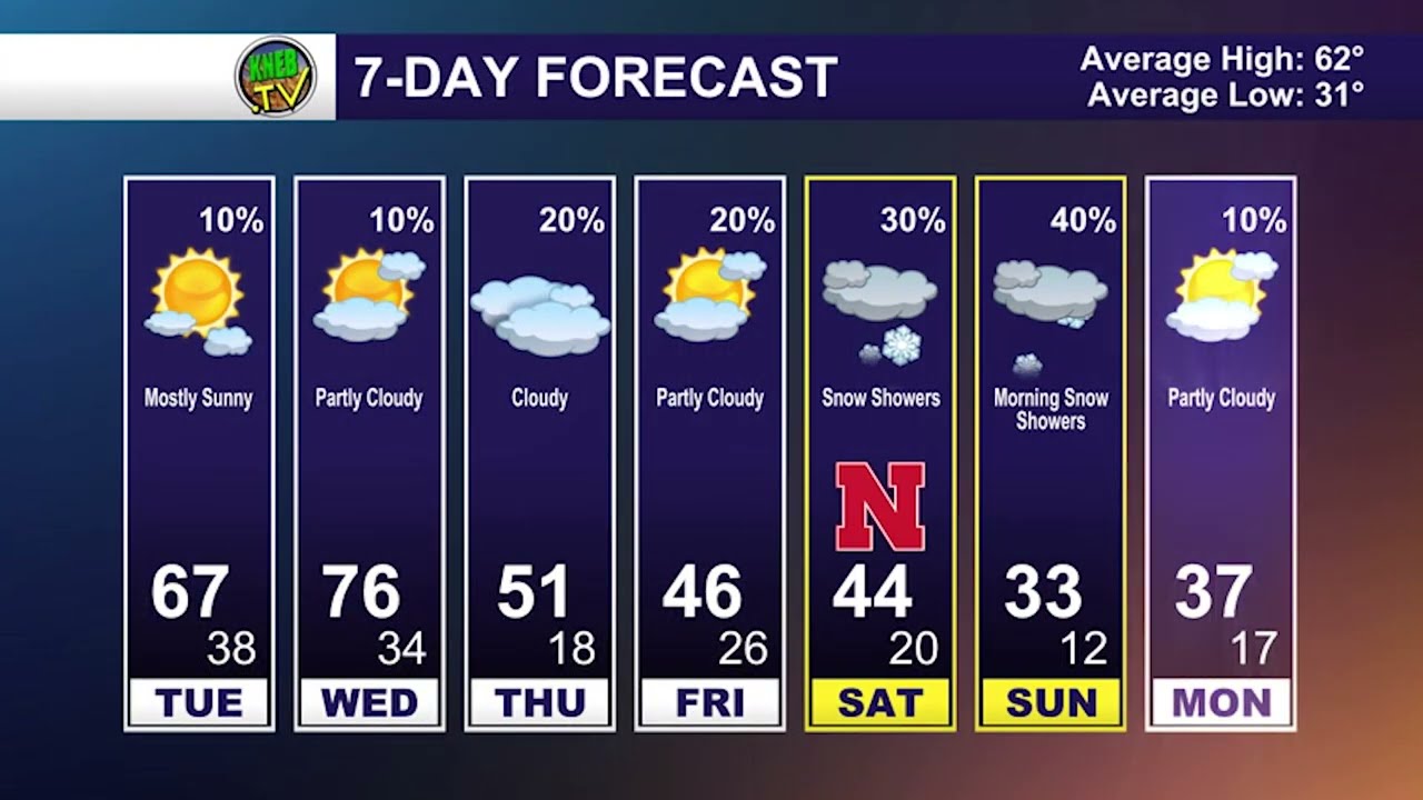 Monday Evening Forecast- October 23, 2023