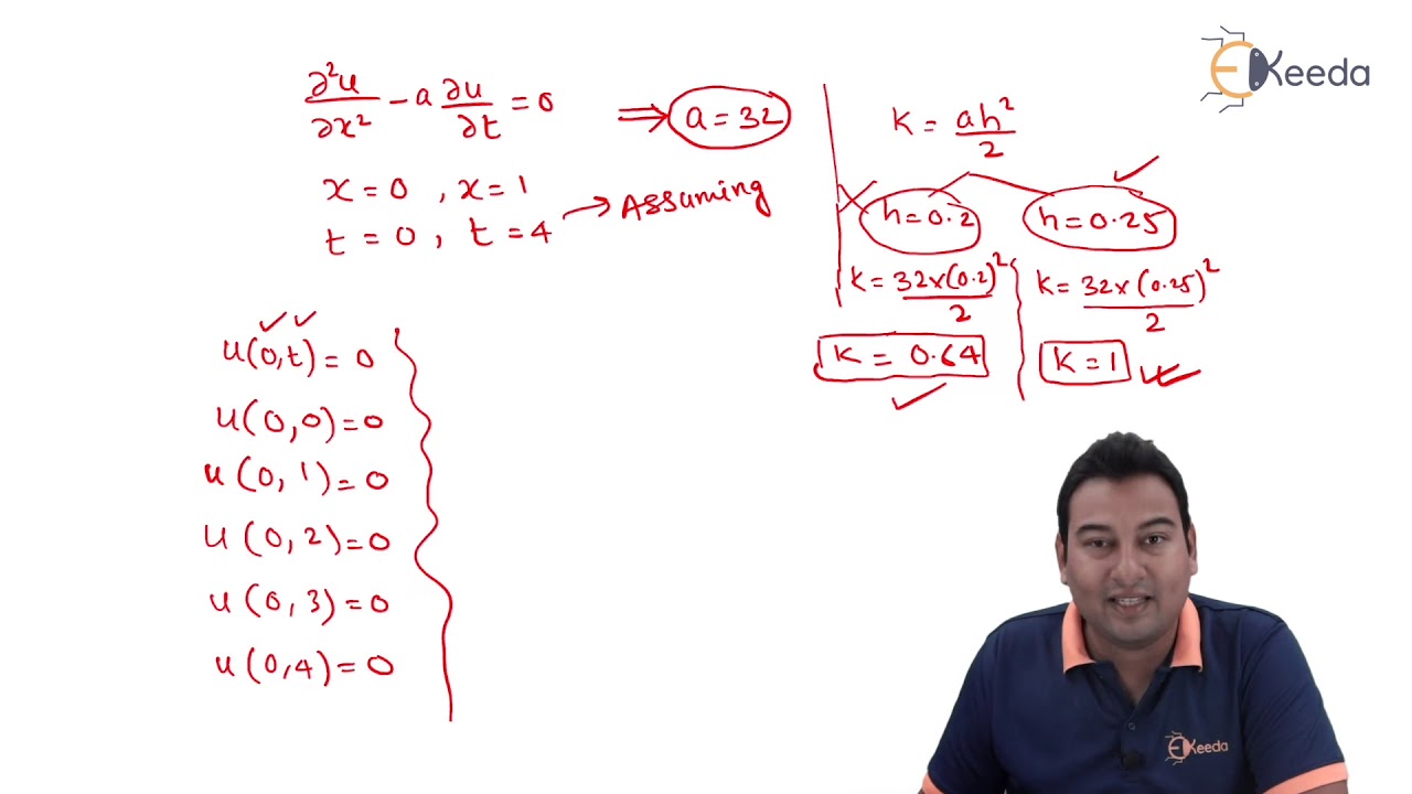 Bender Schmidt Method - Problem 2 - Partial Differential Equation - Engineering Mathematics 3
