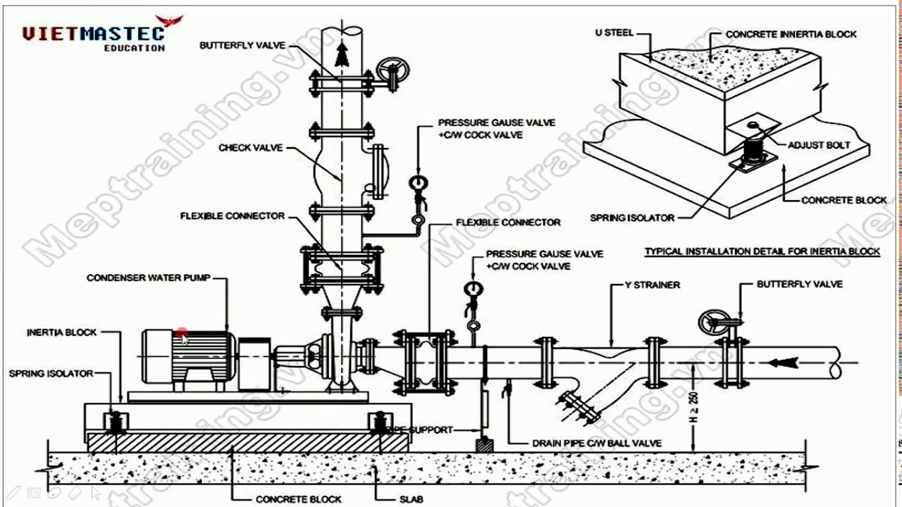 Primary / secondary / condenser pump connection details | hvac system
