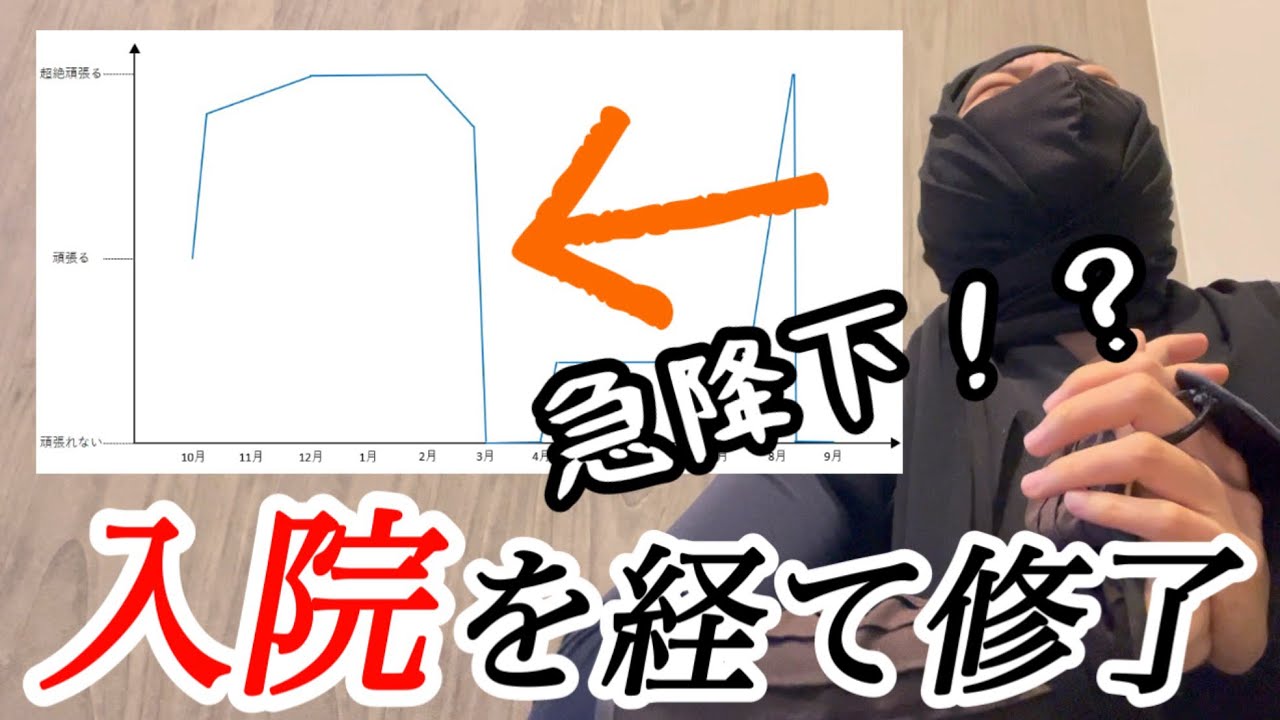 【祝☆博物館学芸員の資格取得】１年間を振り返ろう【佛教大学通信教育歴史学部歴史文化学科博物館学芸員課程】
