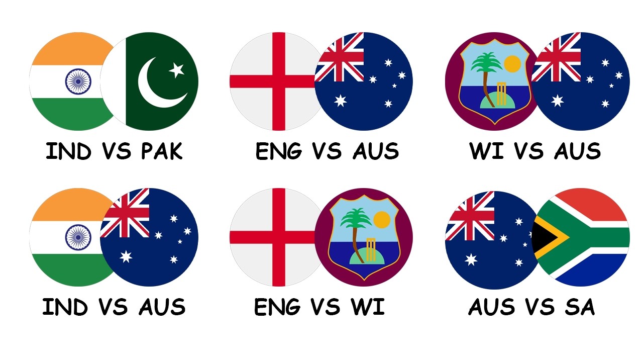 Every MAJOR Cricket Rivalry Explained Under 10 Minutes