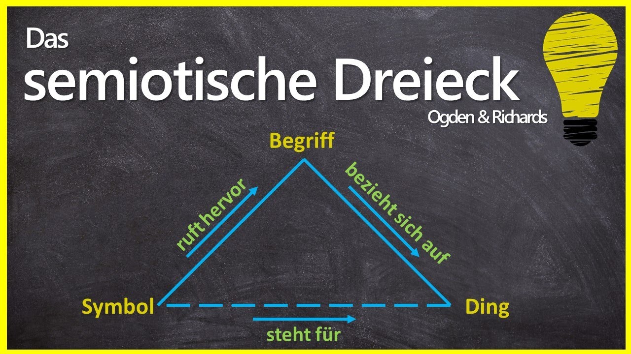 semiotisches Dreieck - Modell von Ogden & Richards