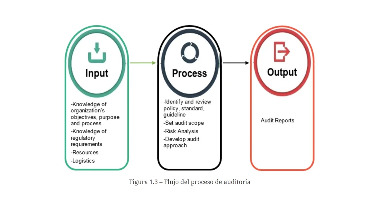 CISA1.2 Planificacion de auditorias