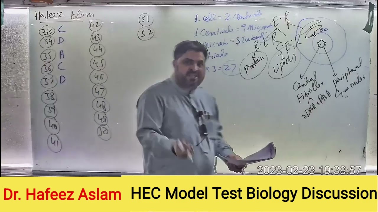 HEC Model Test Biology Discussion By Sir Hafeez Aslam