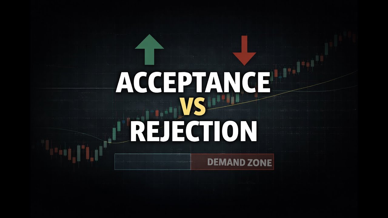 04 Acceptance vs Rejection at Key Levels