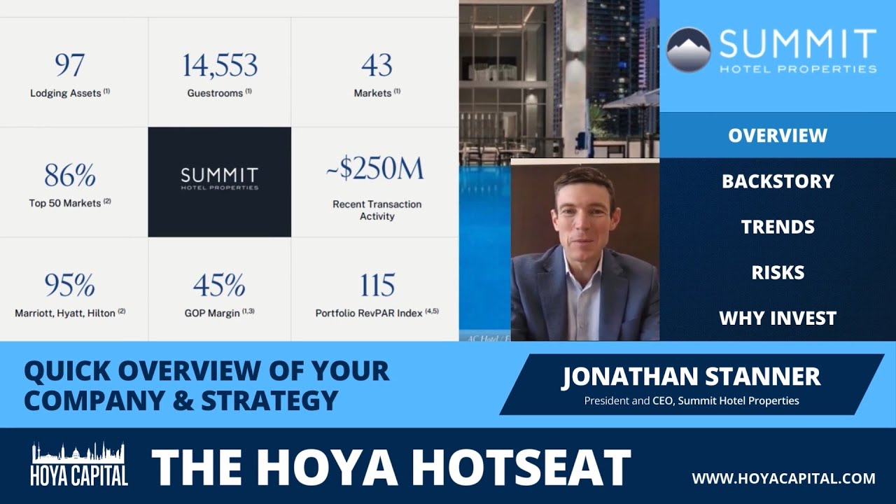Summit Hotels (INN) - Hoya Hotseat