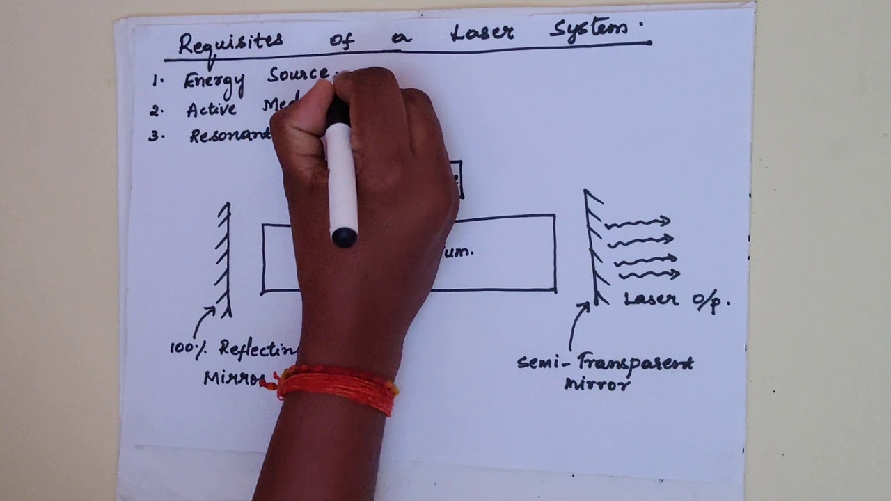 Laser-Requisites