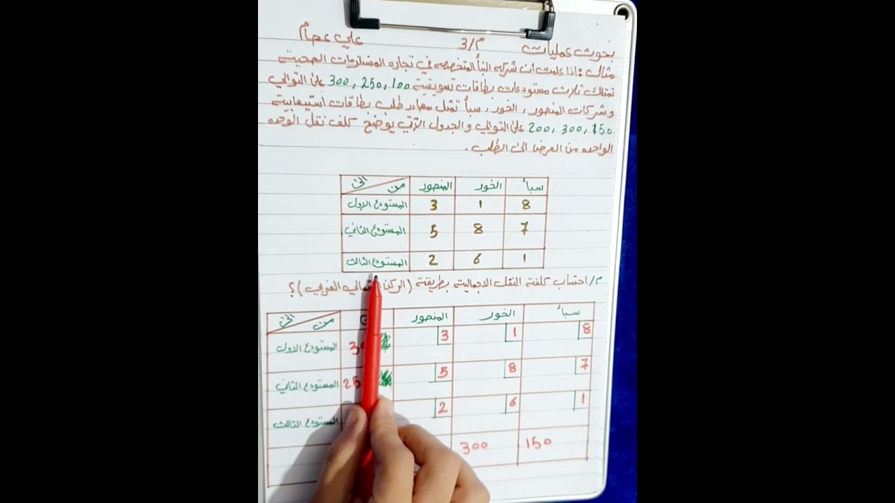 بحوث عمليات ( طريقة الركن الشمالي الغربي )