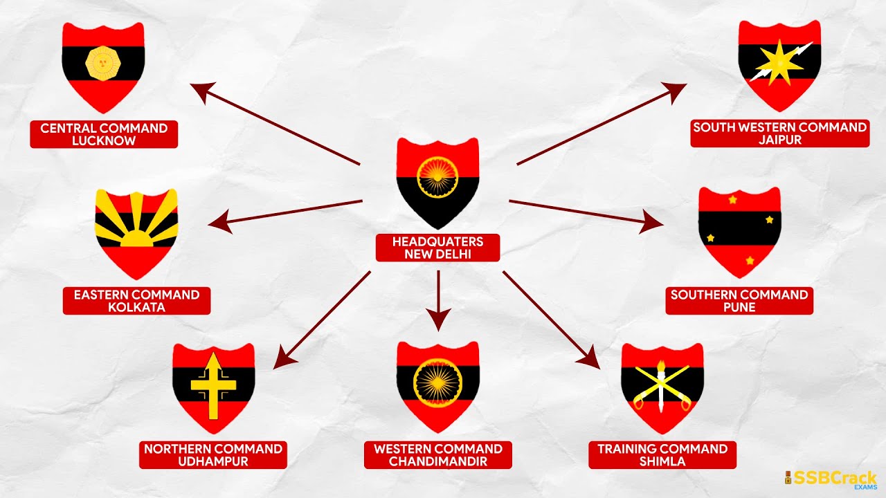 7 Commands of Indian Army with Headquarters