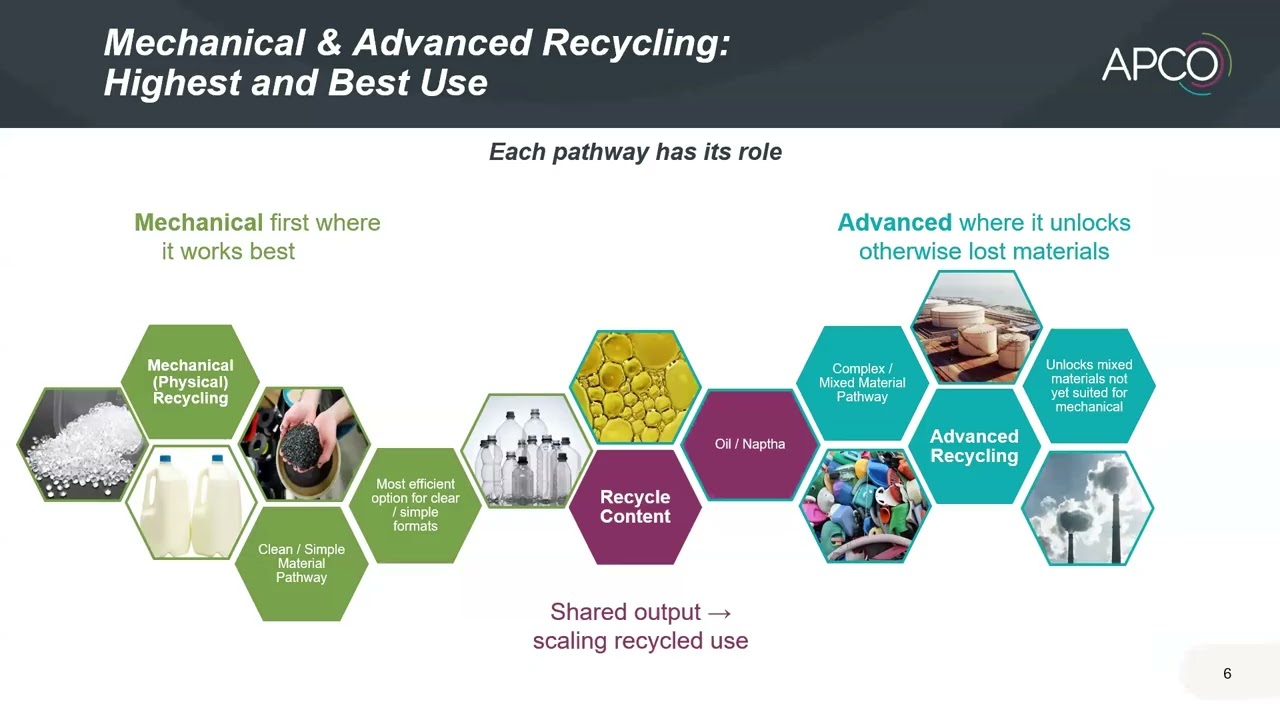 Incorporating Recycled Content: Scaling Circularity Through Mechanical Recycling