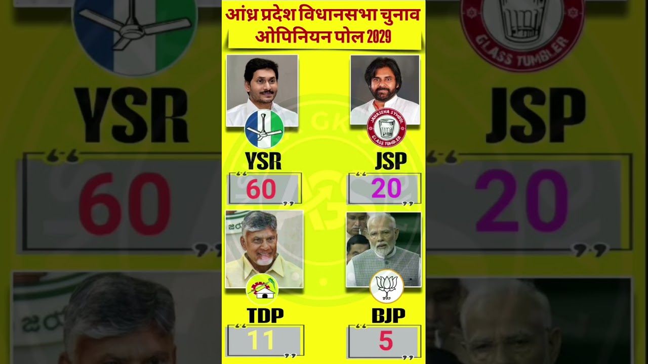 🔥😱AP 2029 Janta Ka Report Card: C-Voter Survey Kehta Hai 25 Seat Par Navaratnalu Kaam Aayenge🗳️ #tdp