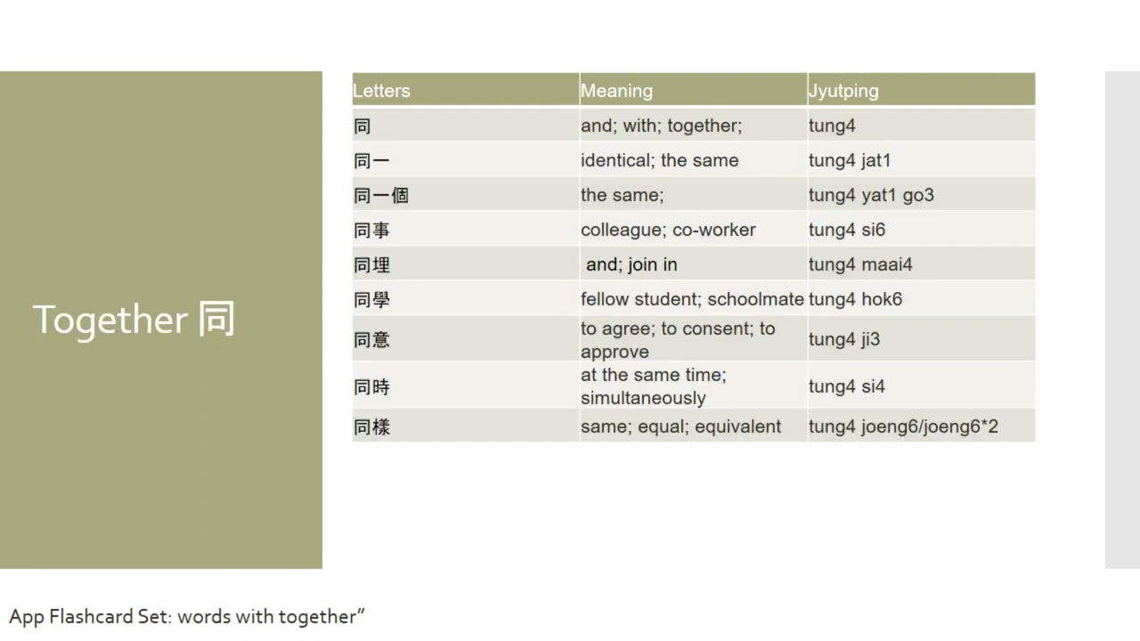 Common Cantonese Words Every Beginner Must Know: Speak, Think, Walk, Watch, Together