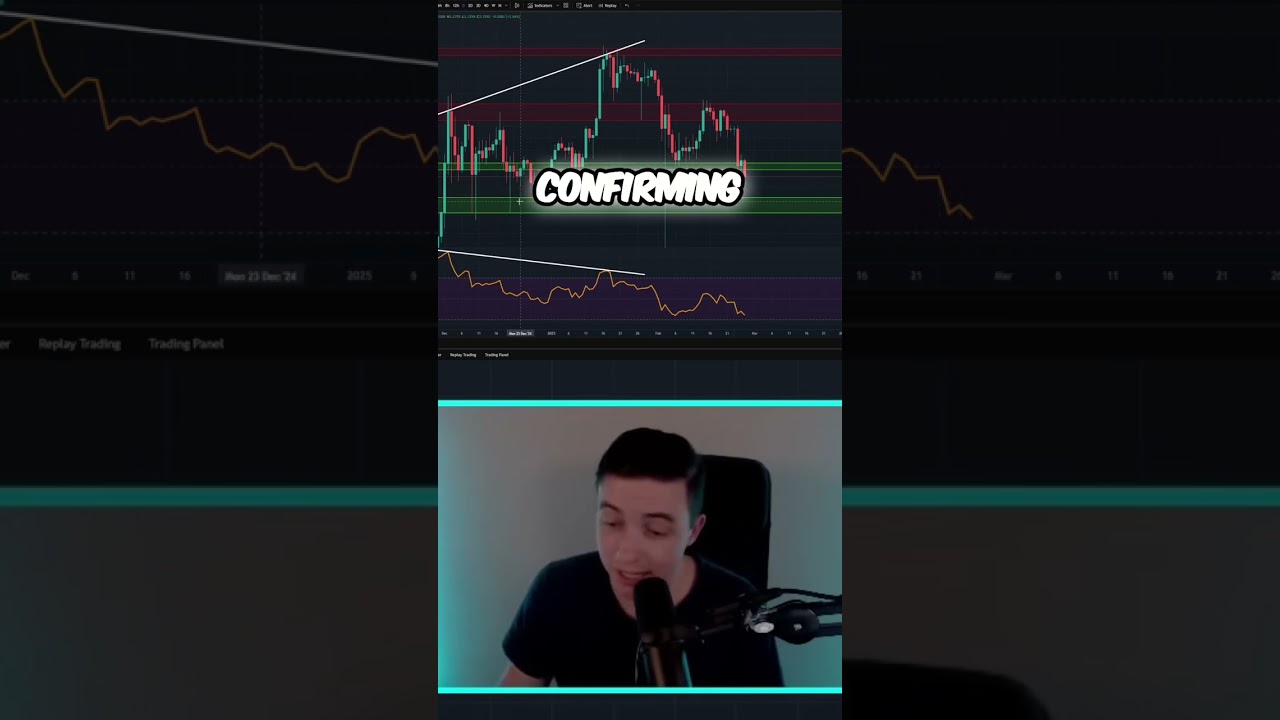 XRP Price: Support & Resistance Levels Confirmed