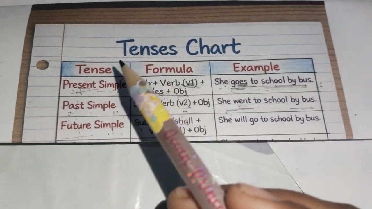 Tenses 