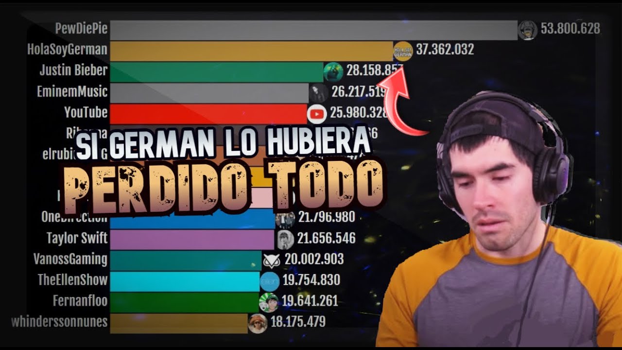 Si ese día German lo hubiera perdido Todo! / Top 15 YouTube Channels