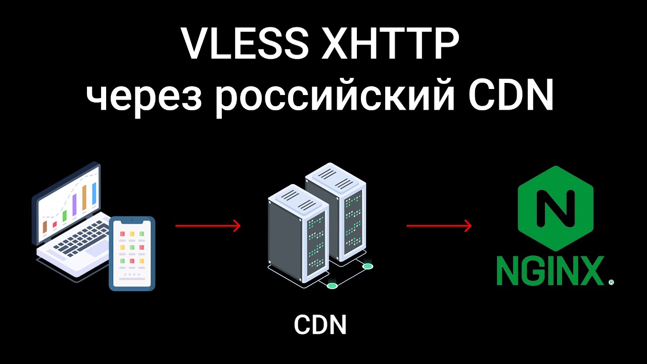 ВПН Xray Vless XHTTP через российский CDN.