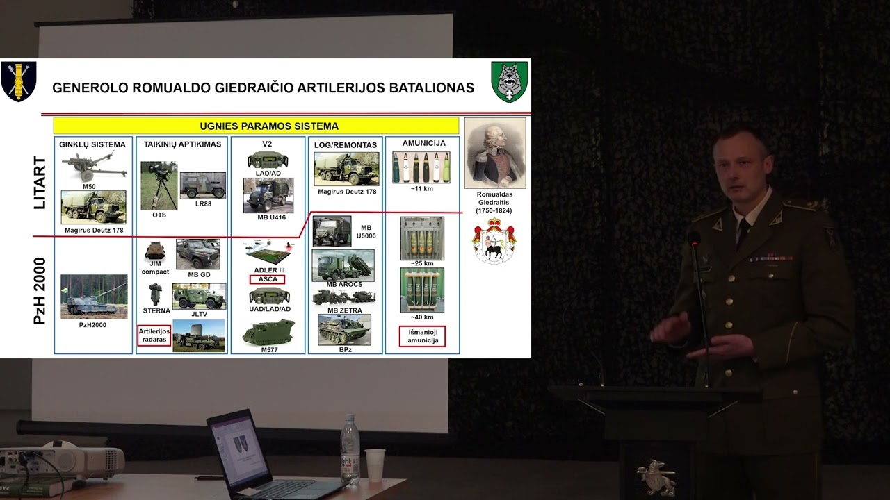 Dabartinė Lietuvos kariuomenė ir jos plėtros perspektyvos