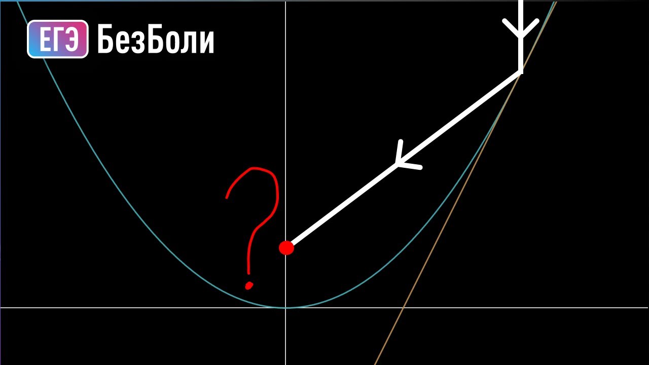 Как найти ФОКУС параболы?