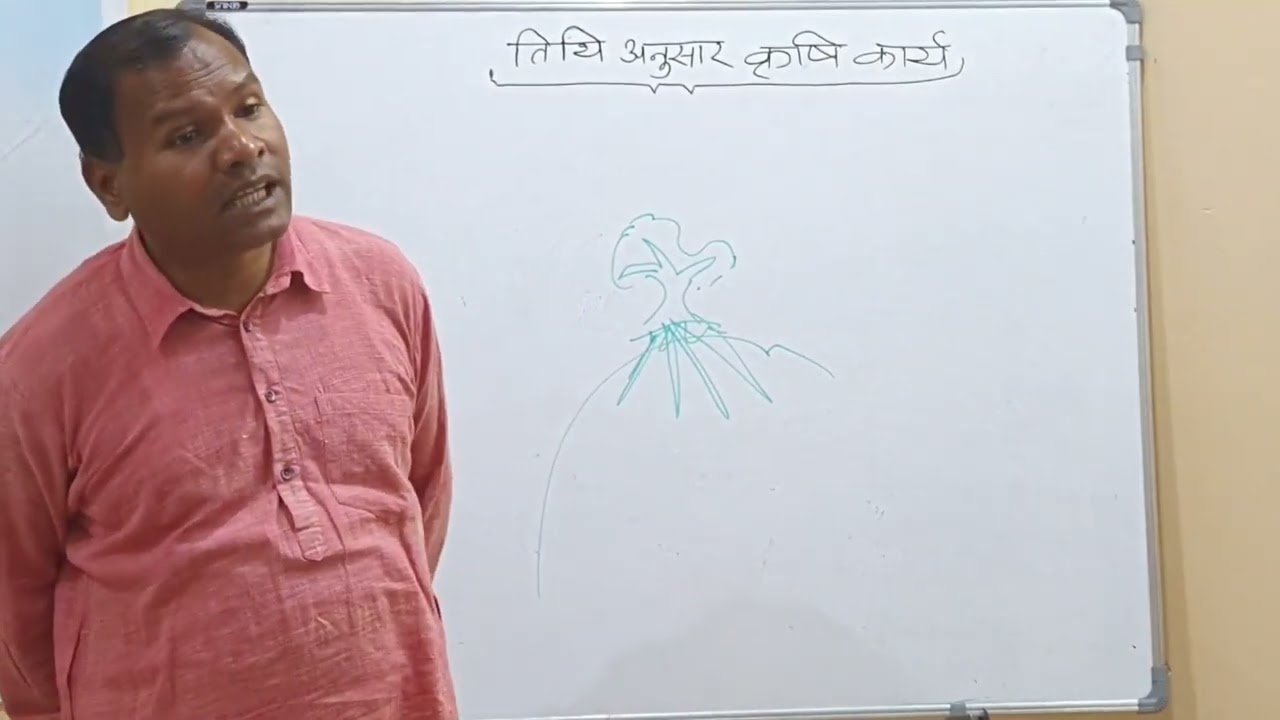 🌹कृषि पंचांग🌹 विक्रम संवत 2079 का कैलेंडर⚛️ www.esoullyf.com पर ऑर्डर करे