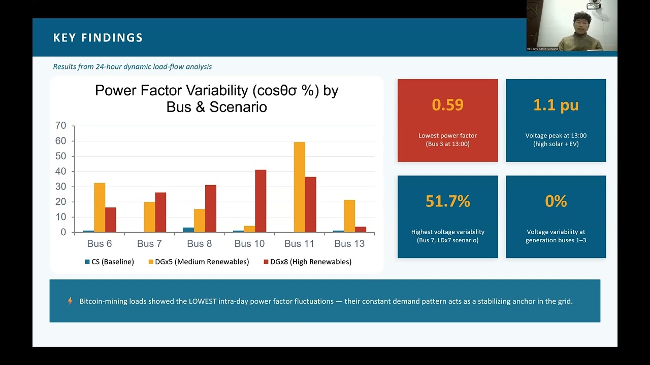 Dynamic Load Flow in Modern Power Systems: Renewables, Crypto Mining, and Electric Vehicles