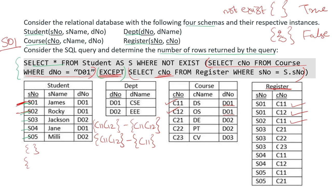 GATE 2022 | СУБД | SQL | СЕРИЯ ТЕСТОВ GATE | РЕШЕНИЯ ADDA | ОБЪЯСНЕНИЕ ОТ POOJA
