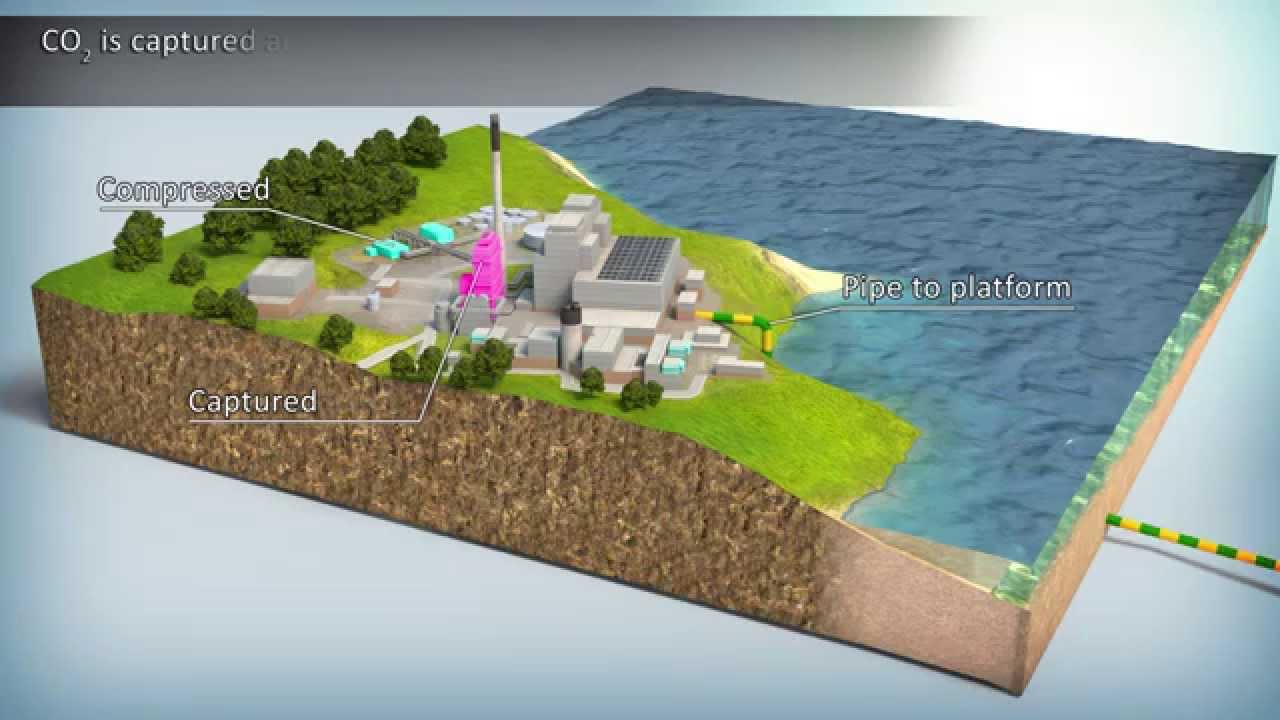 CO2 Enhanced Oil Recovery