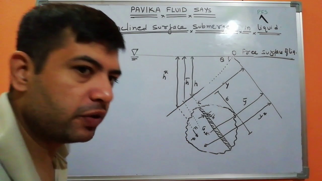 Inclined surface submerged in liquid