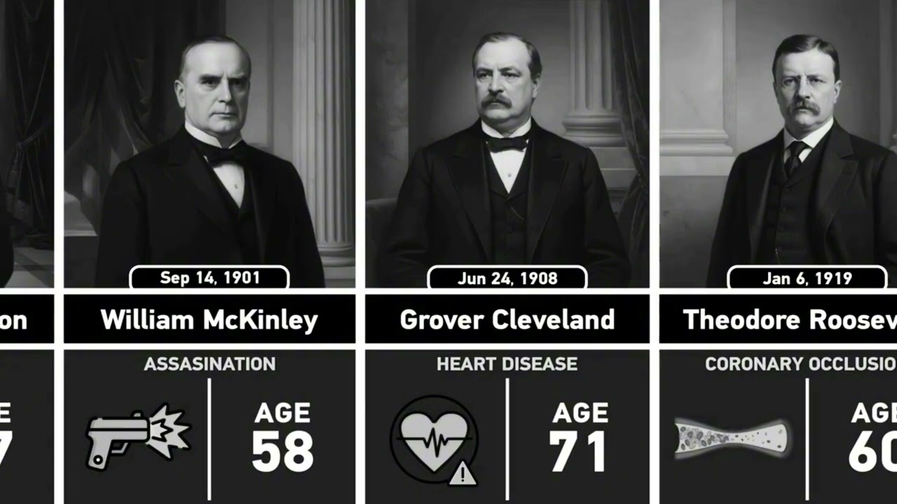 U.S. Presidents — Cause and Age of Death