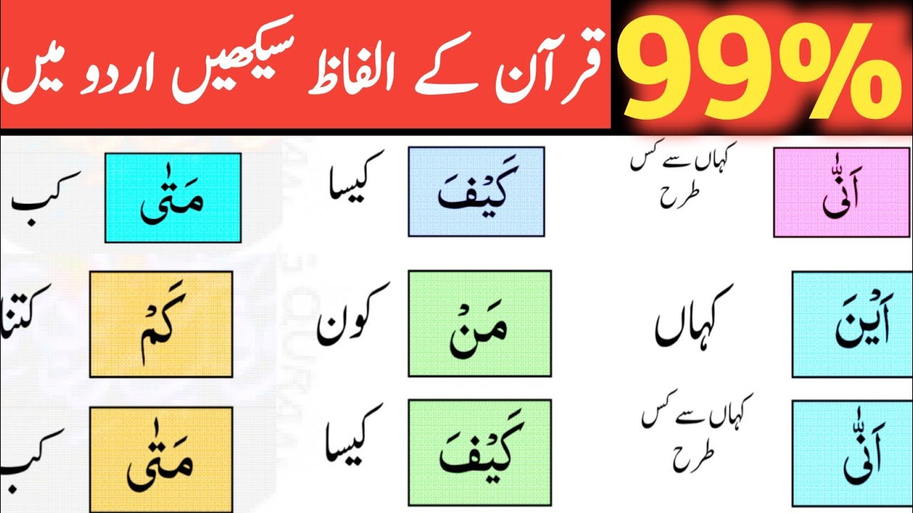 Understand 99% of the Quran | Learn Word by Word Urdu Translation | Muhamad Waqas Akhundzada 