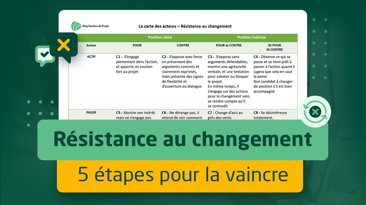 Comment Vaincre la Résistance au Changement : 5 étapes à suivre et modèles à télécharger