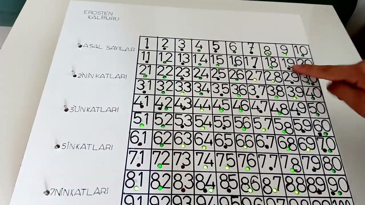 asalmatik nasil yapilir -- erosten kalburu nasil yapılır