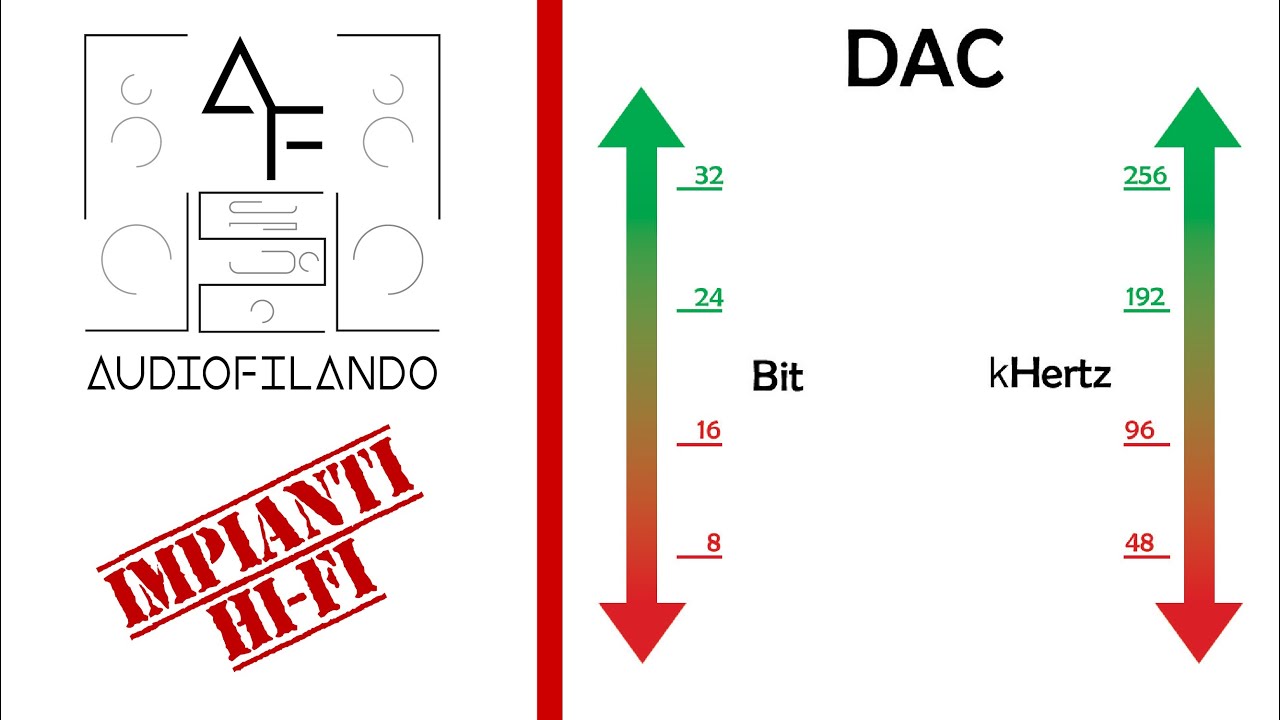 _10 Il DAC Hi-Fi: da digitale ad analogico