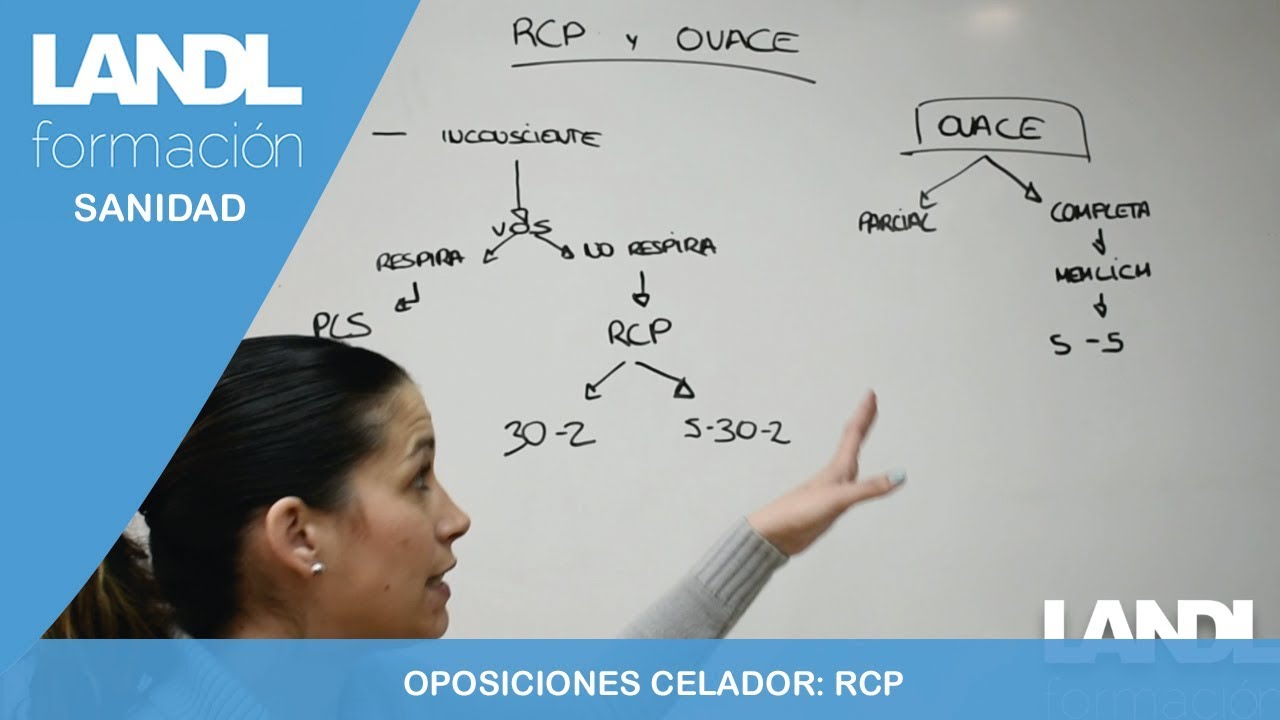 Oposiciones celadores. Esquema pasos reanimación cardiopulmonar