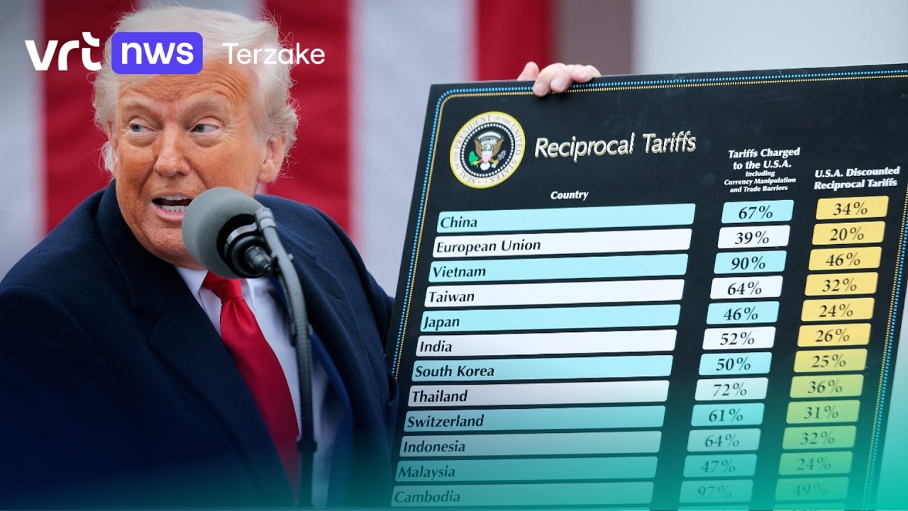 Amerikaans Hooggerechtshof oordeelt: Trumps importtarieven zijn illegaal