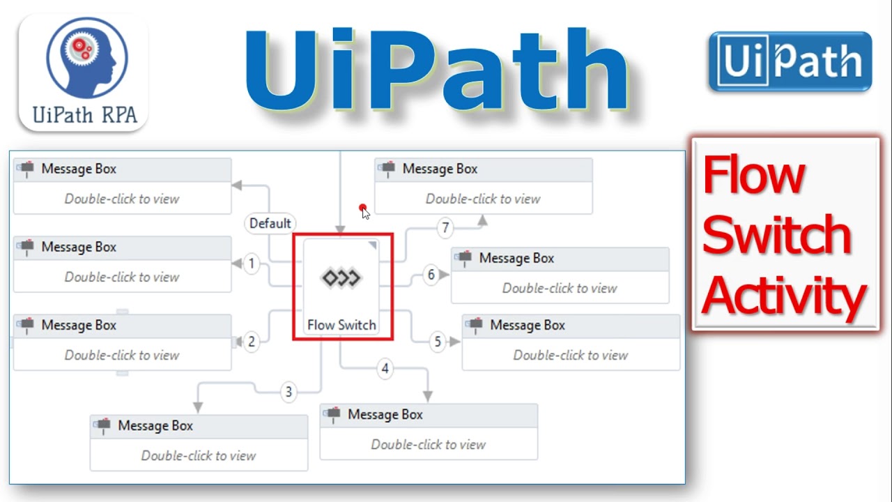 Flow Switch Activity UiPath | UiPath Associate certificate