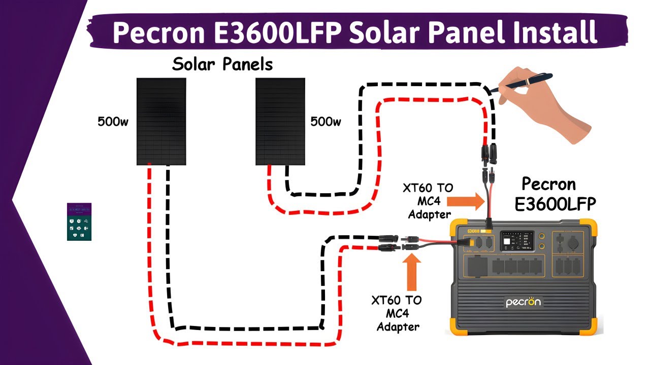Installation Pecron E3600LFP Solar Battery Portable Power Station To Solar Panel I DIY Solar Enegy