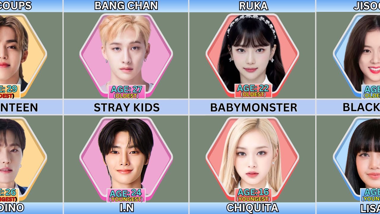100 K-Pop Oldest and Youngest Member from Different Band