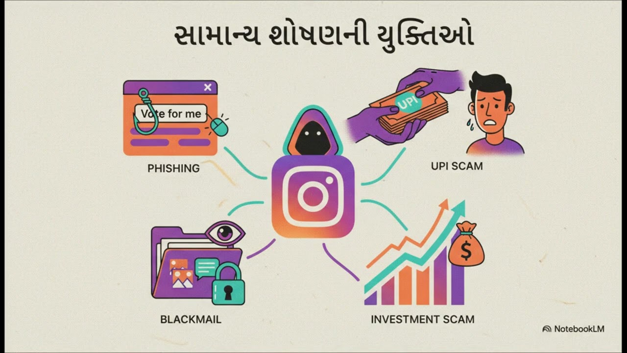Is your Instgram is hacked?