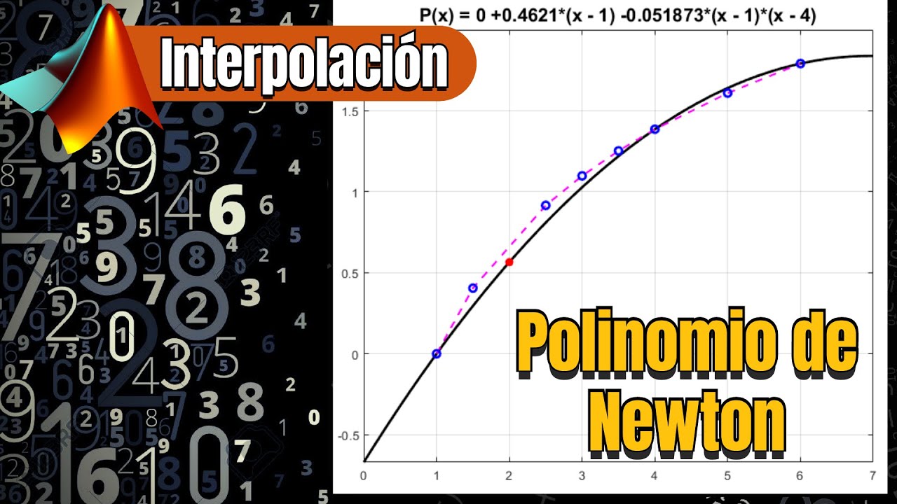 Interpolación polinomial de Newton en Matlab: Tutorial paso a paso + código