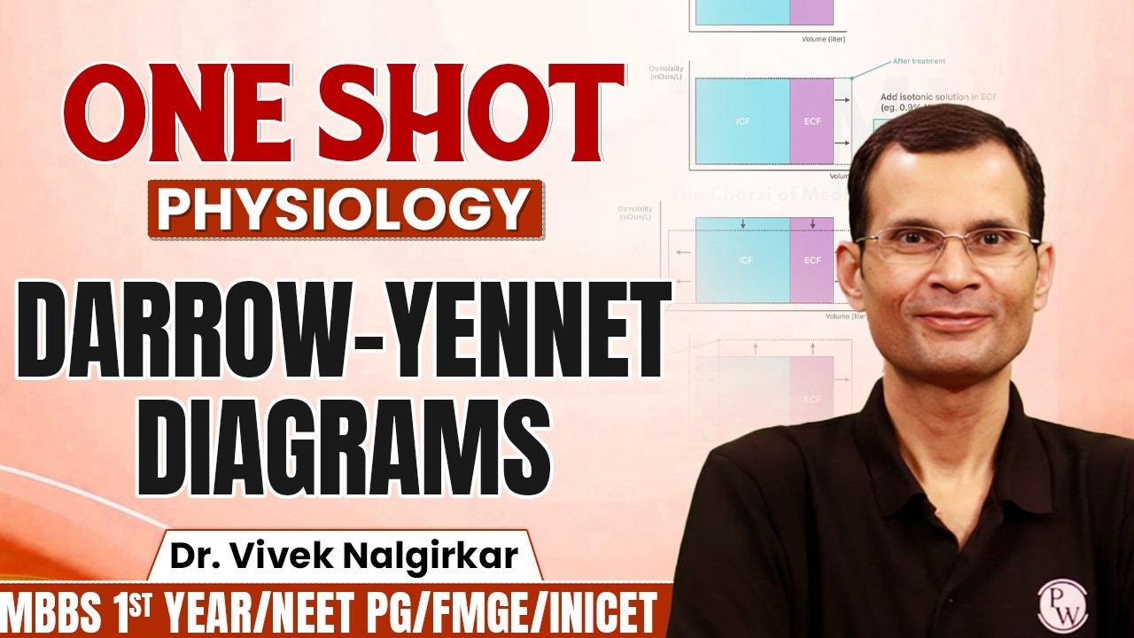 Darrow-Yennet Diagrams | Physiology MBBS 1st Year | INICET /FMGE/NEET PG | Dr Vivek Sir