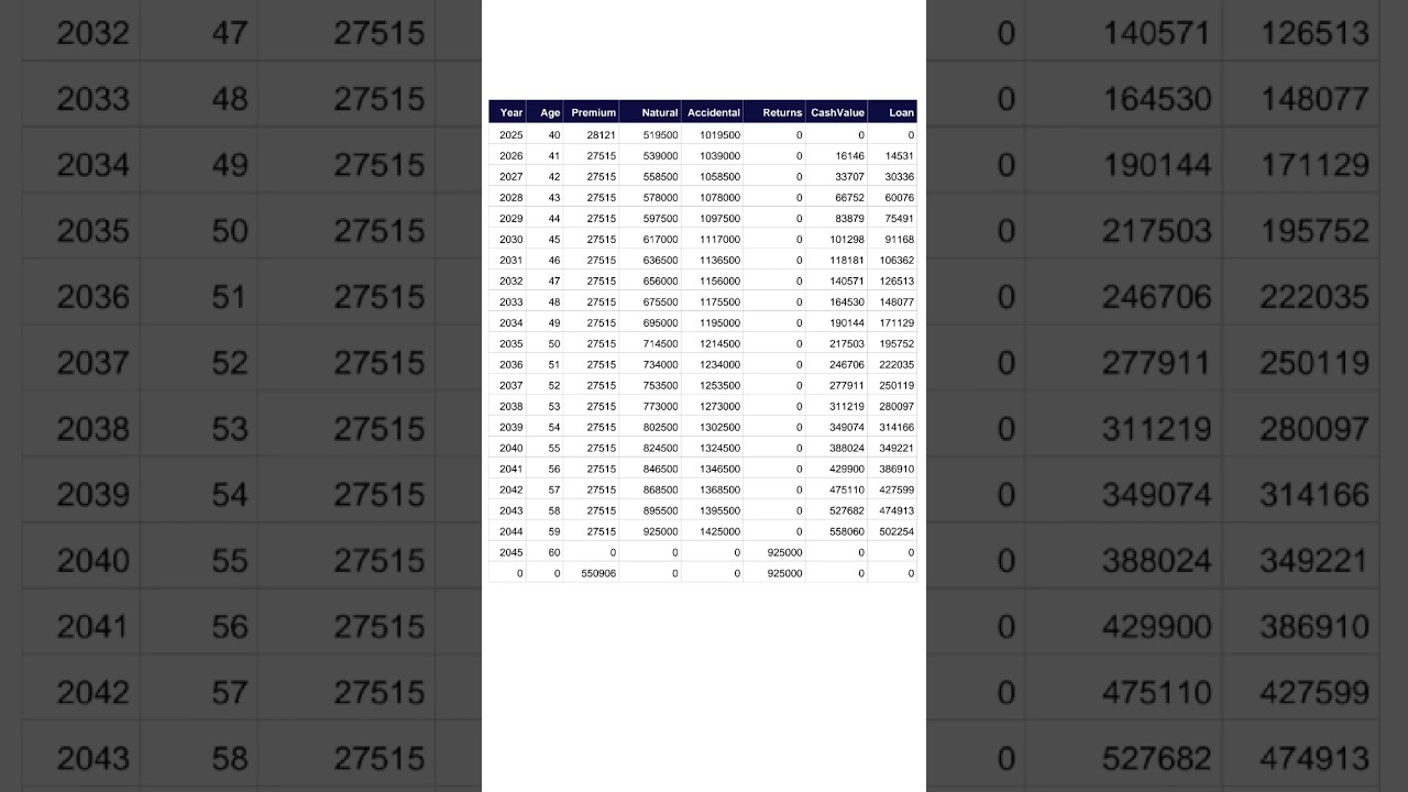 New Endowment || Plan no 714 #lic #licbestplan #licplan714