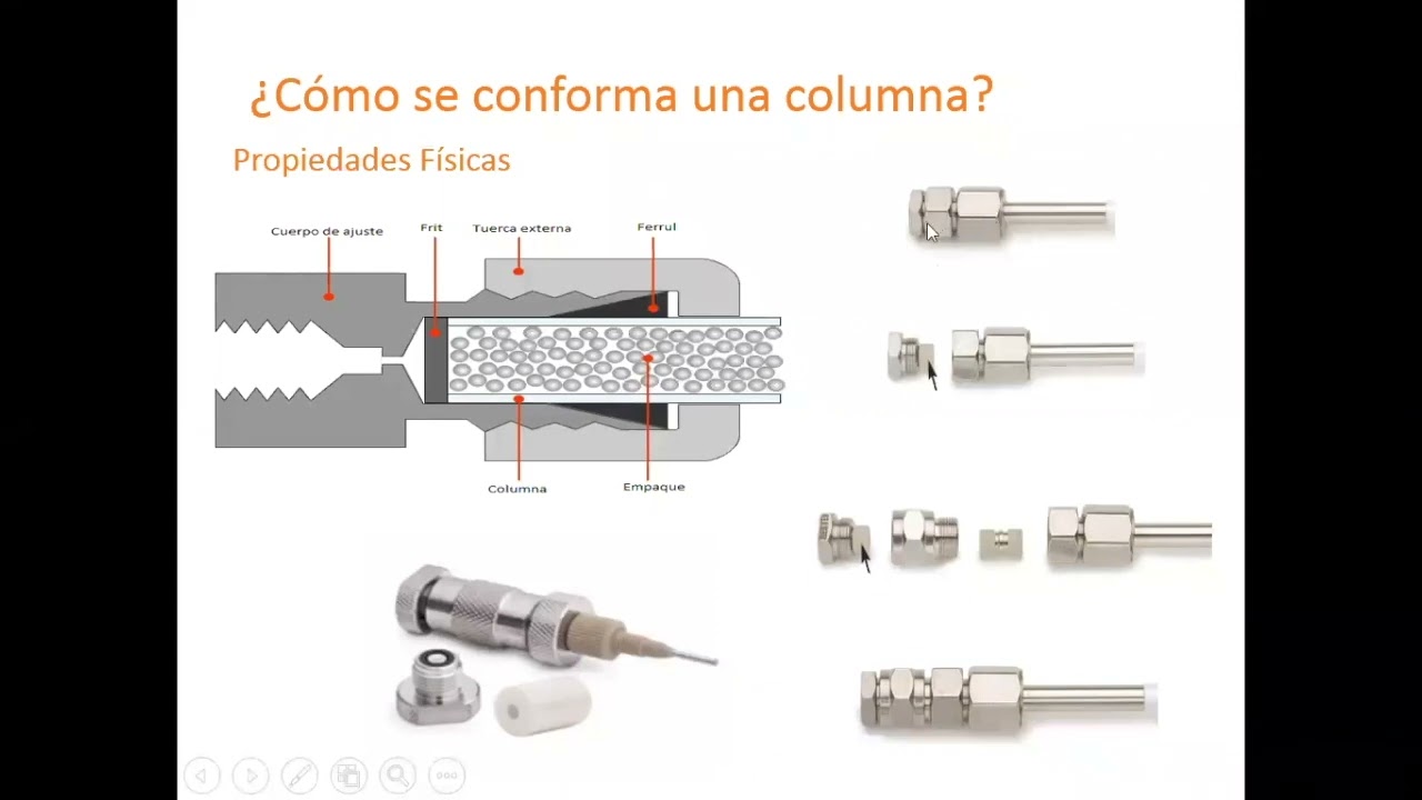 HPLC- Columnas cromatográficas