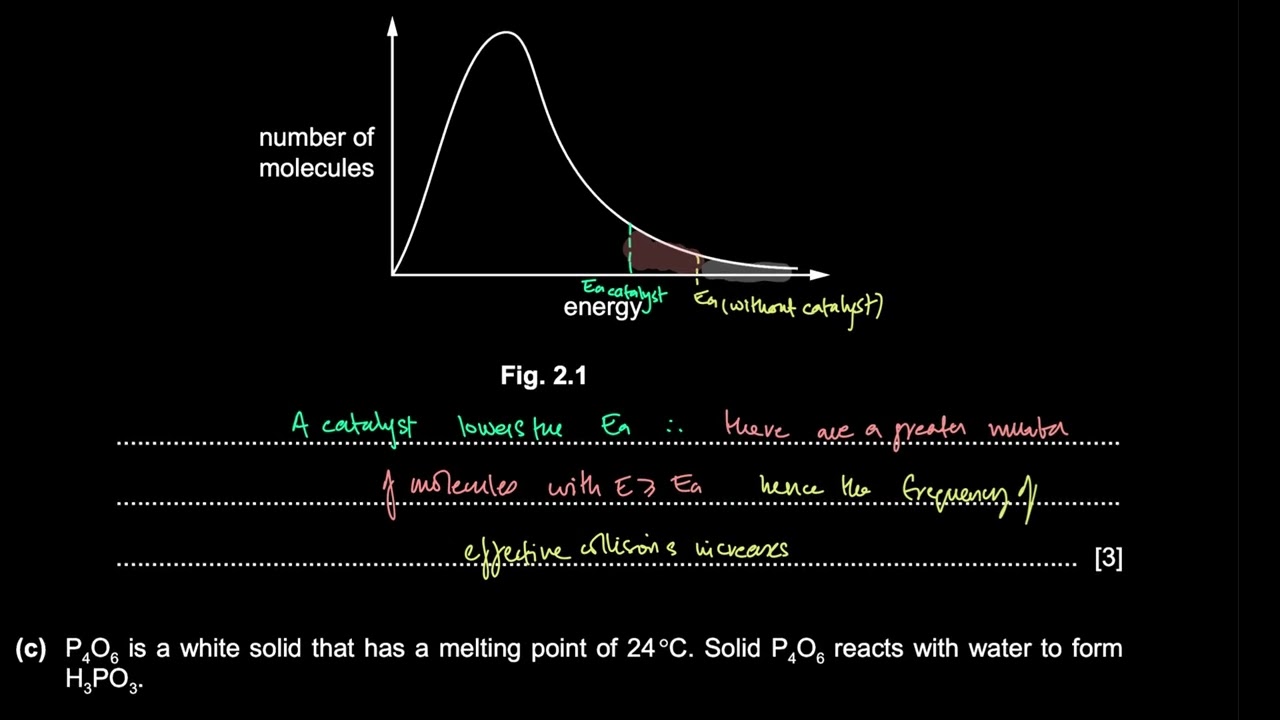 2022 FEB/MAR P22 | A Level Chemistry