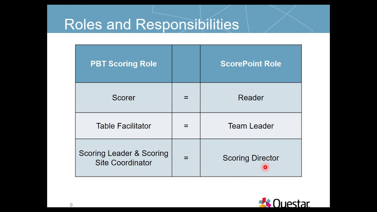 CBT ScorePoint Webinar   March 18, 2019 1