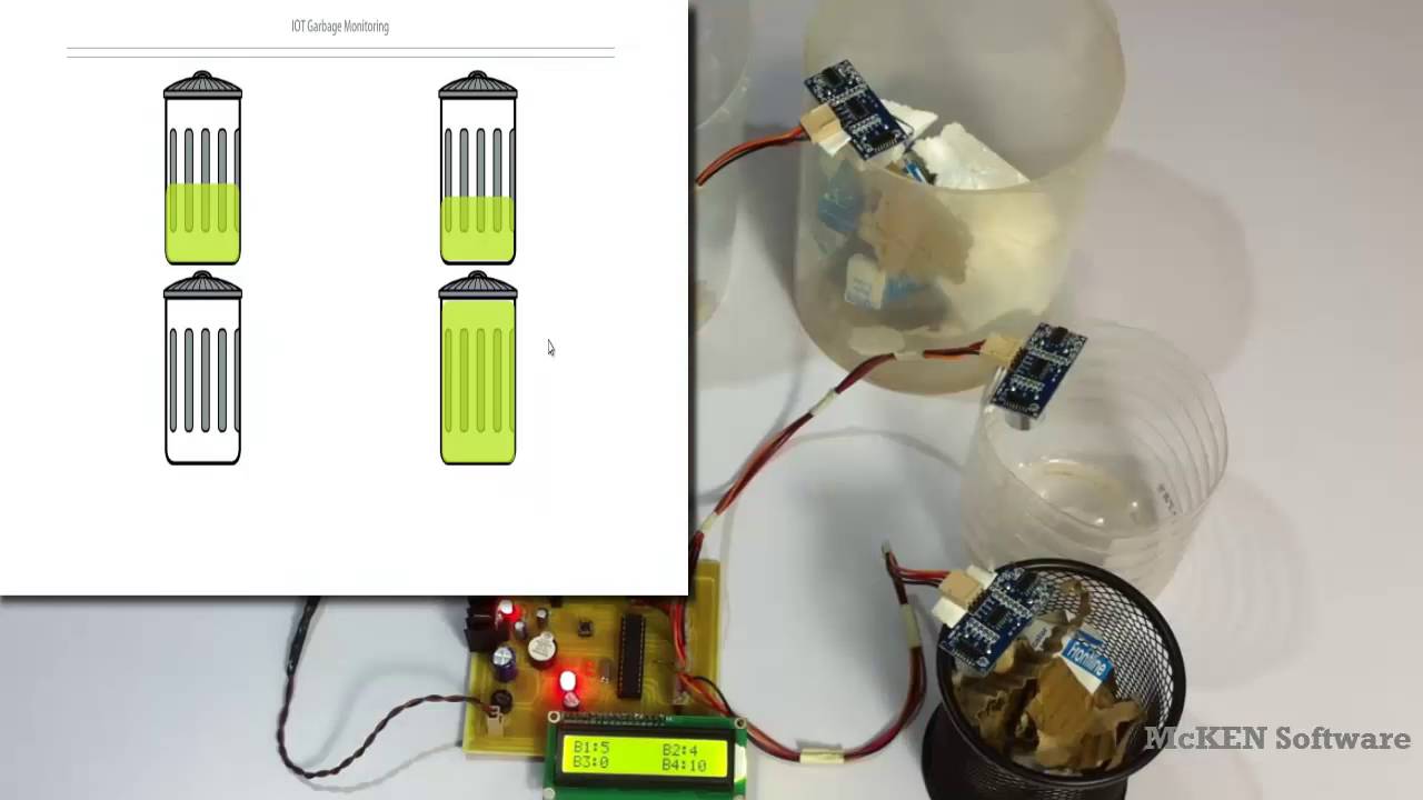 IOT Garbage Monitor