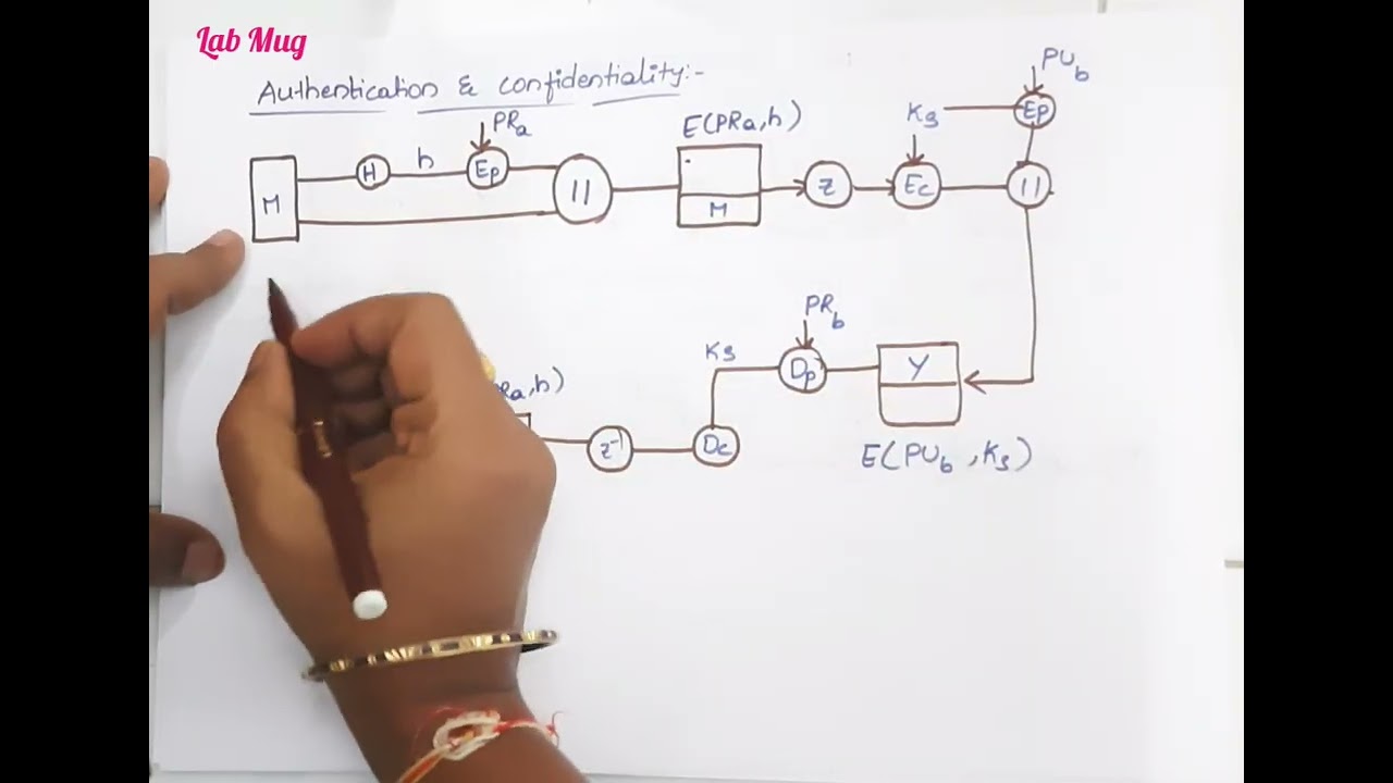 Pretty Good Privacy part 2 || Cryptography and Network Security|| #cryptography #cse #btech #youtube